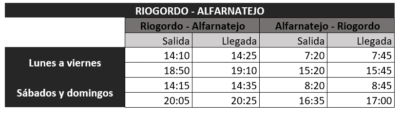 Riogordo Alfarnatejo