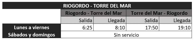 Riogordo Torre del Mar