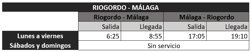 Riogordo Malaga
