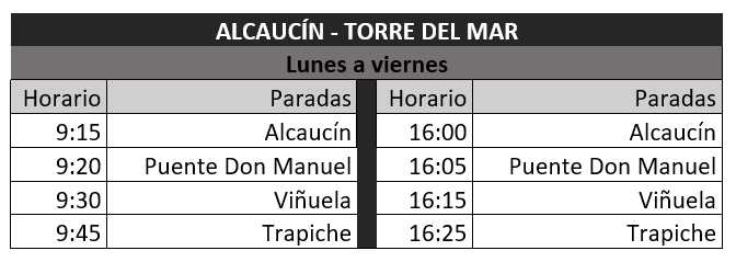 Alcaucín-Torre del Mar