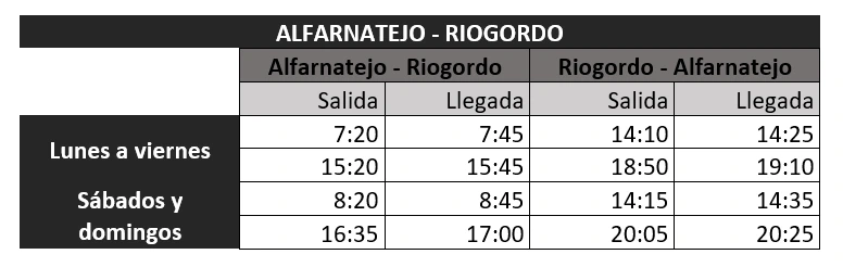 alfarnatejo riogordo