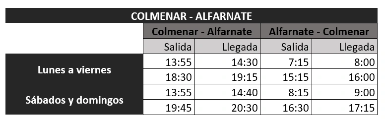 colmenar alfarnate