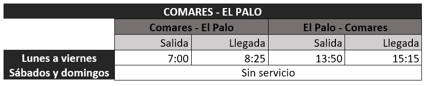 Comares El Palo