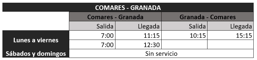 Comares Granada
