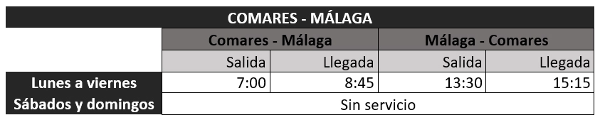 Comares Málaga