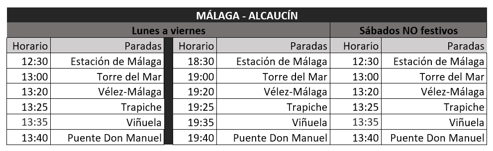 Málaga - Alcaucín