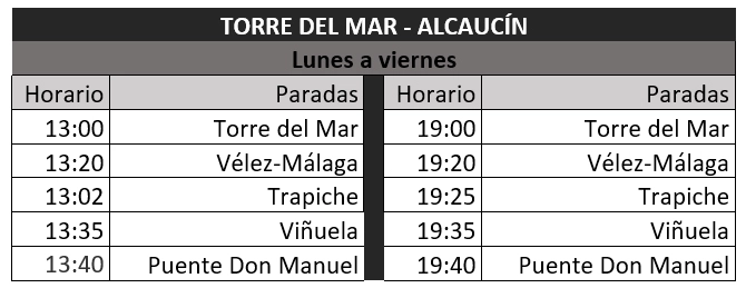 Torre del Mar - Alcaucín