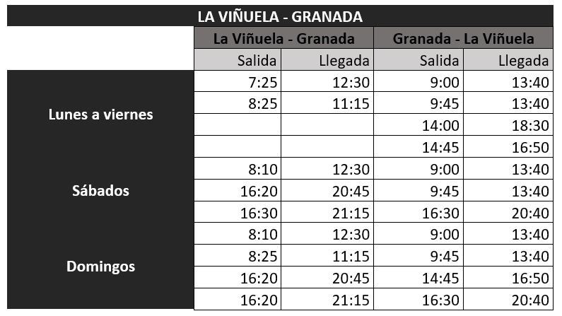 Vinuela Granada