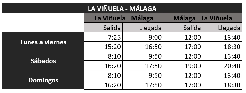 Vinuela Malaga