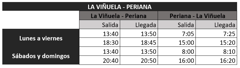 Vinuela Periana