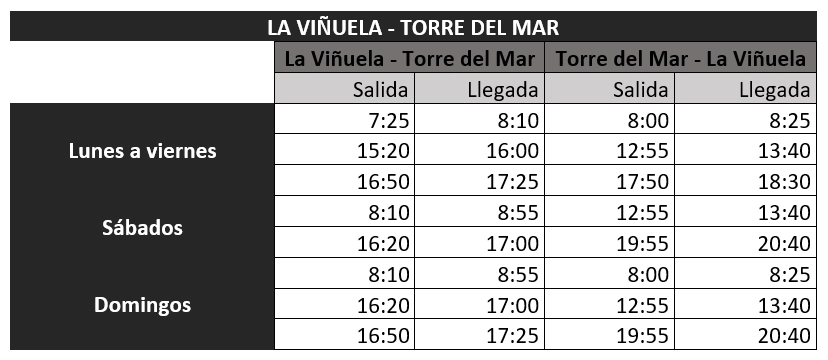 Vinuela Torre del Mar